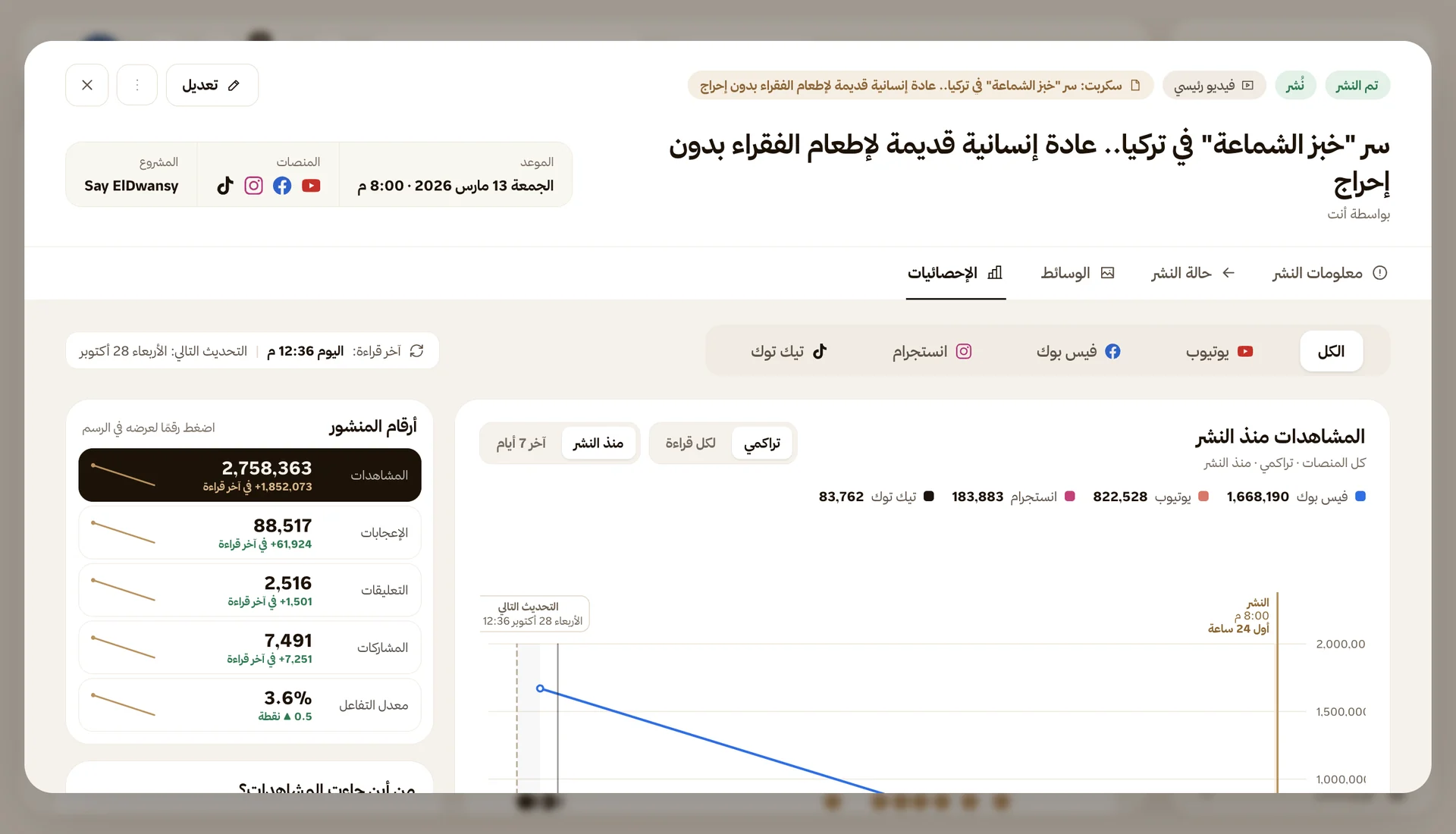 إحصائيات كل منشور برسم تفاعلي