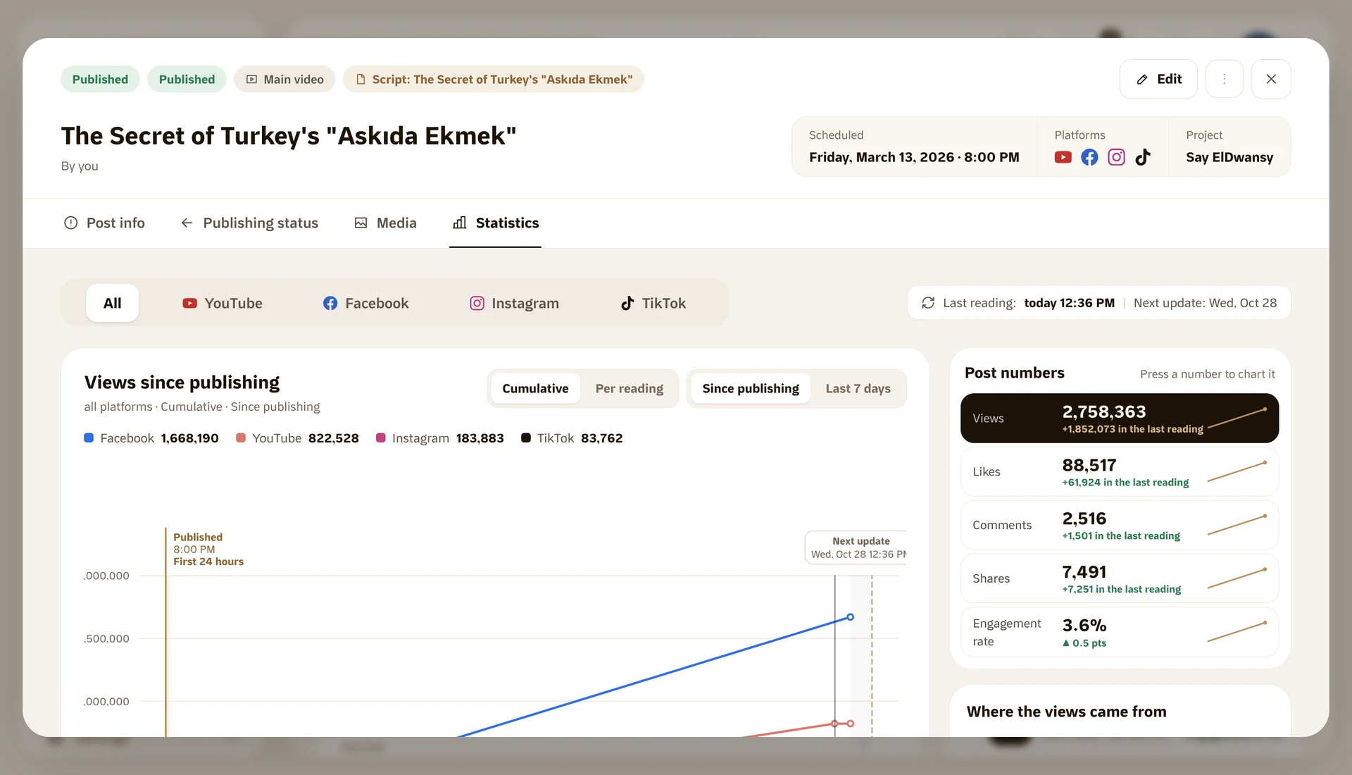 Stats for every post in an interactive chart